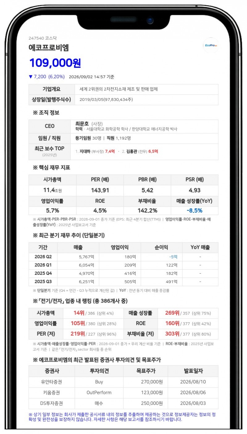 에코프로비엠 유증 규모 3139억 감소…시설·운영자금 자체 조달로 선회
