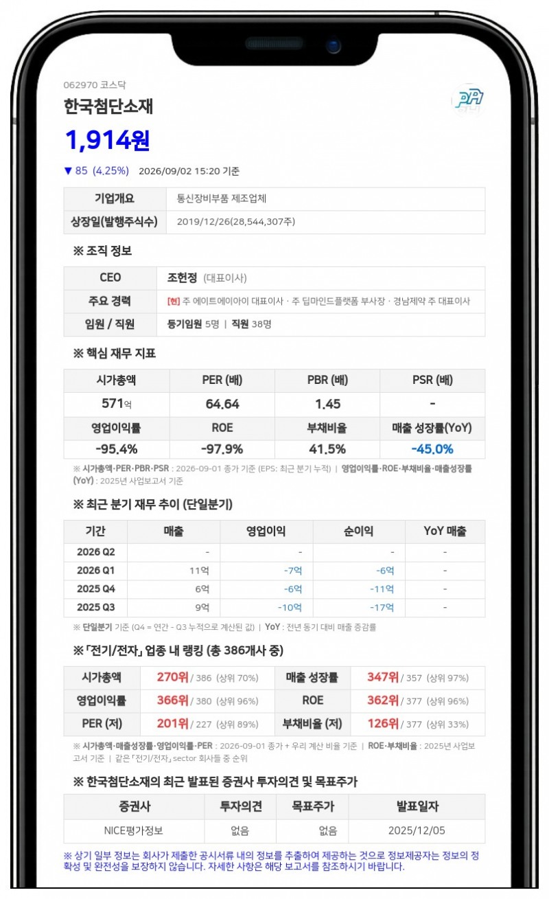 한국첨단소재, 50억 규모 CB 발행...주식 총수 대비 7.01% 규모