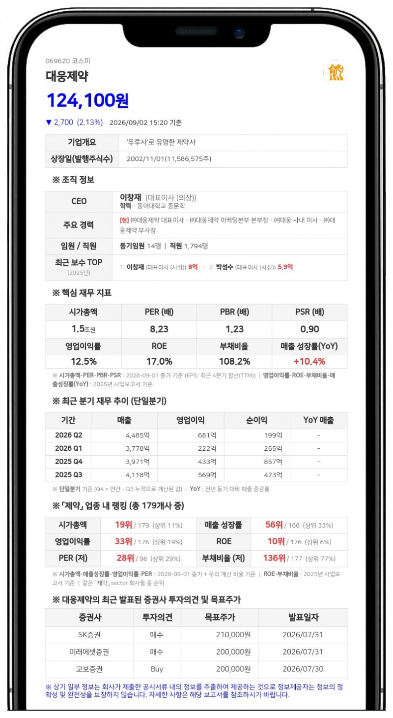 메디톡스, 대웅제약에 5001억원 청구... 보툴리눔 소송 규모 확대