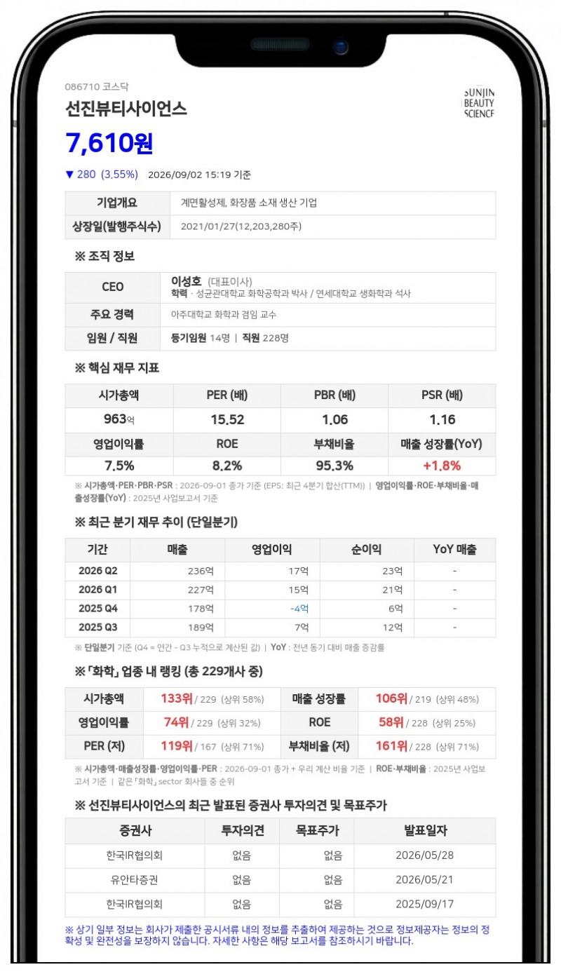 선진뷰티사이언스, 62억 규모 채권가압류 결정... "법적 절차 적극 대응"