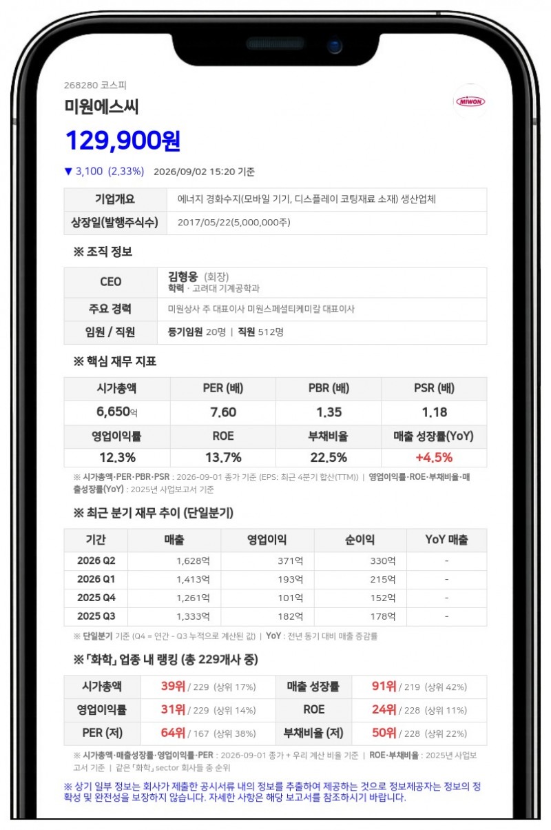 미원에스씨 강신우 계열사 임원, 100주 장외 매도…전체 지분율 73.55% 변동 없음