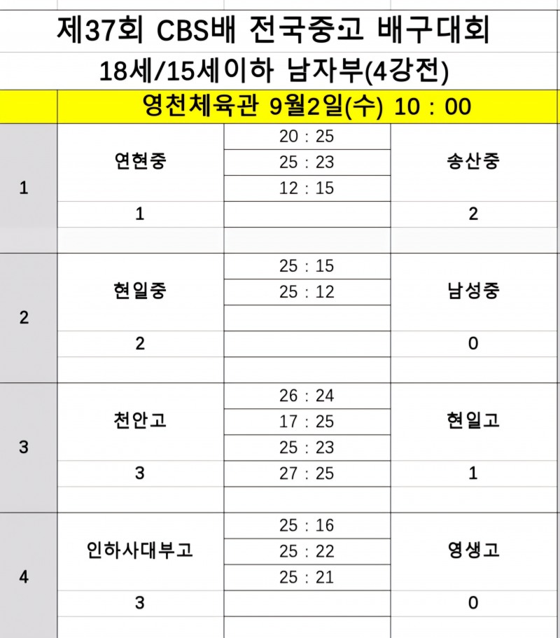 인하부고-천안고, 제37회 CBS배 전국중고배구대회 결승 격돌