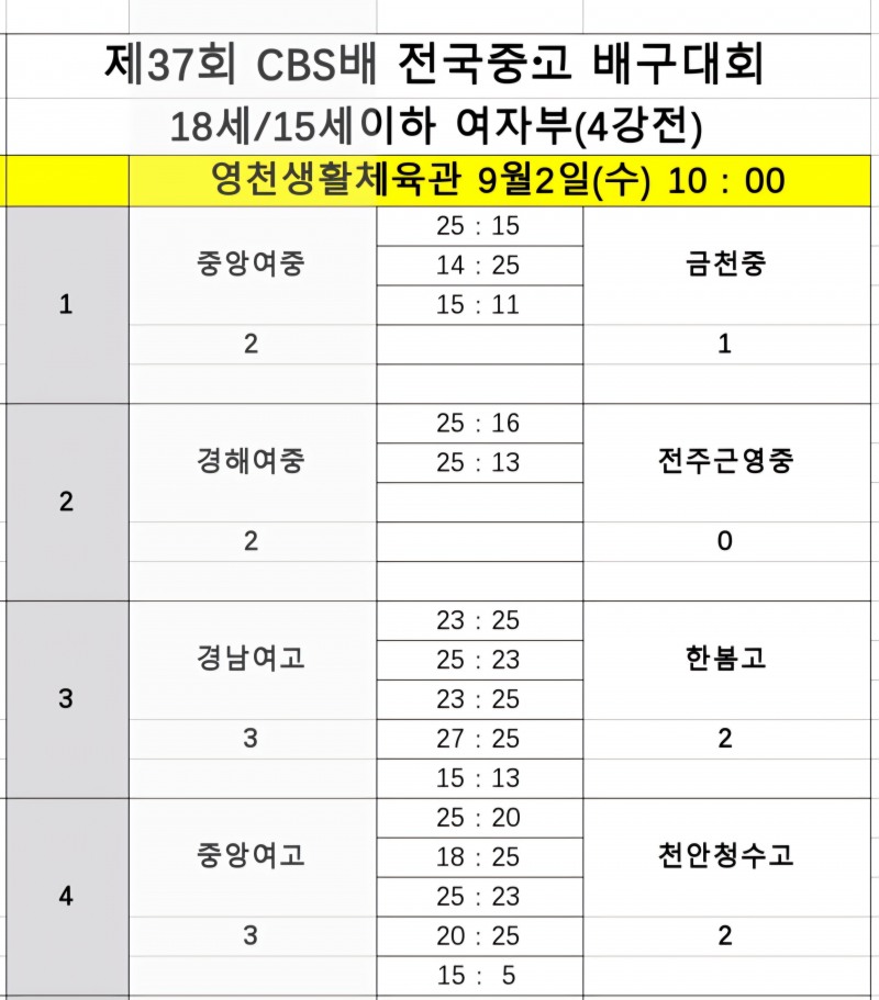 인하부고-천안고, 제37회 CBS배 전국중고배구대회 결승 격돌