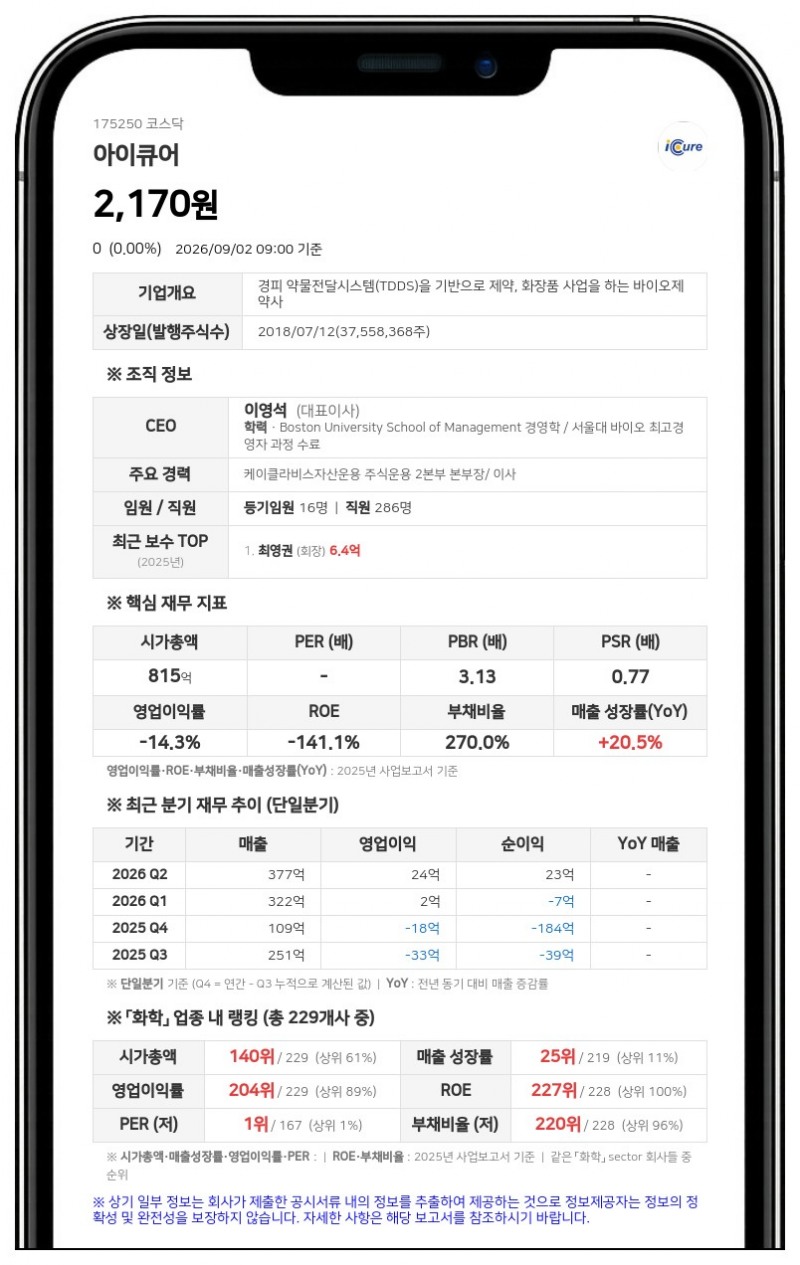 '상장유지 결정' 아이큐어, 9월 3일 주식 거래 정상화