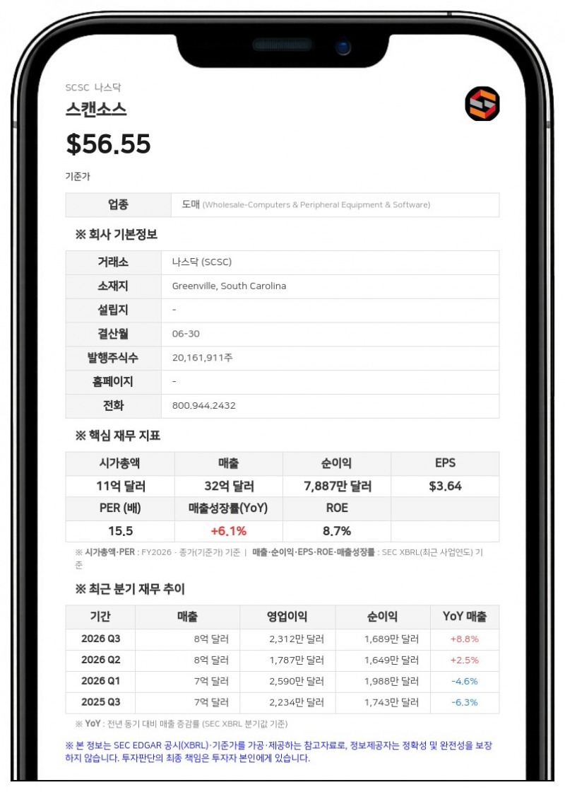 스캔소스, IT 솔루션 기업 '마이크로에이지' 인수 완료…2억 2050만 달러 규모