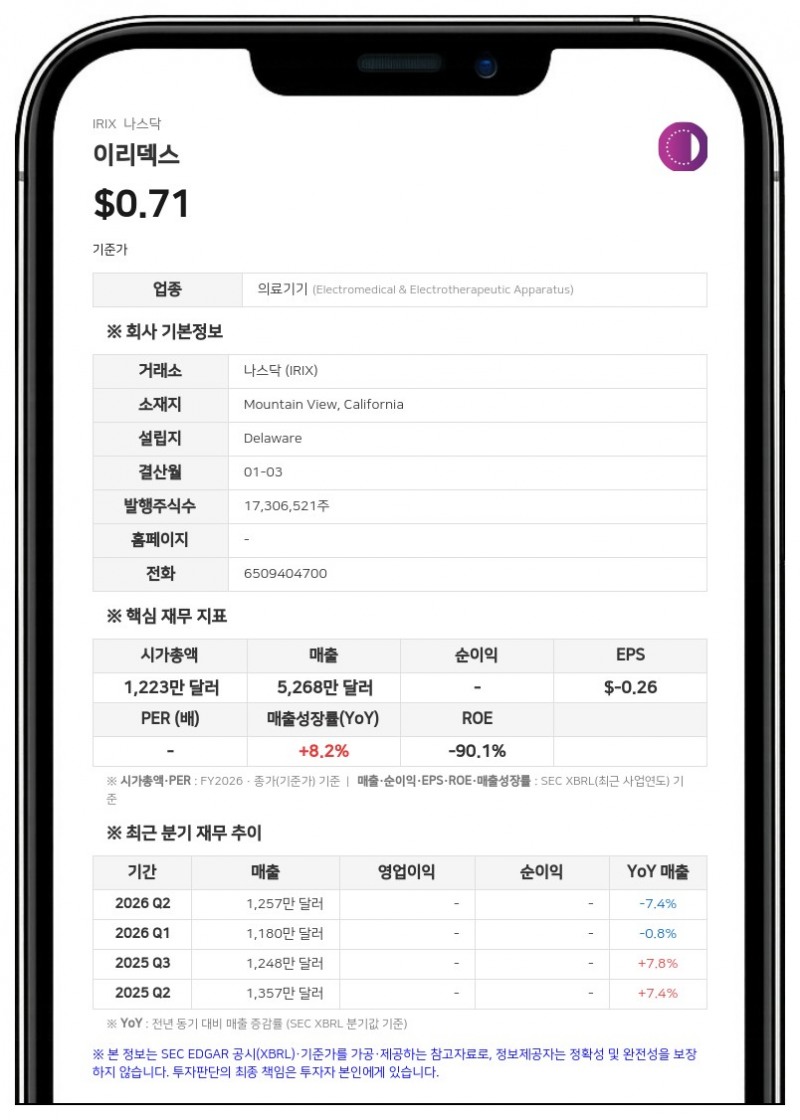 이리덱스, 나스닥서 상장폐지 경고…"최소 입찰가 미달"
