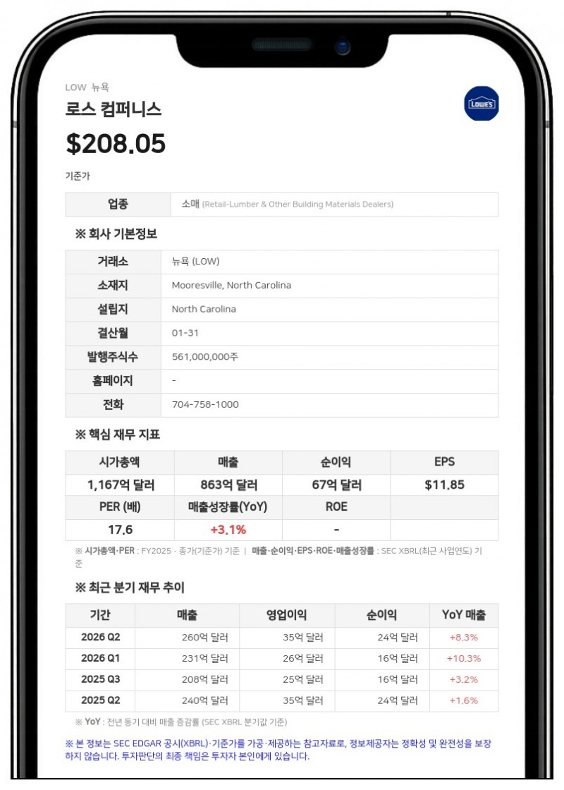 로스 컴퍼니스, 경영진 대규모 인사 단행…'토탈 홈' 전략 강화