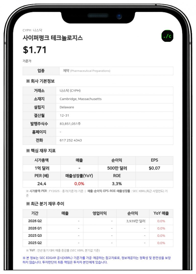 사이퍼펑크 테크놀로지스, 나스닥 상장 유지 요건 충족…최소 입찰가 규정 준수