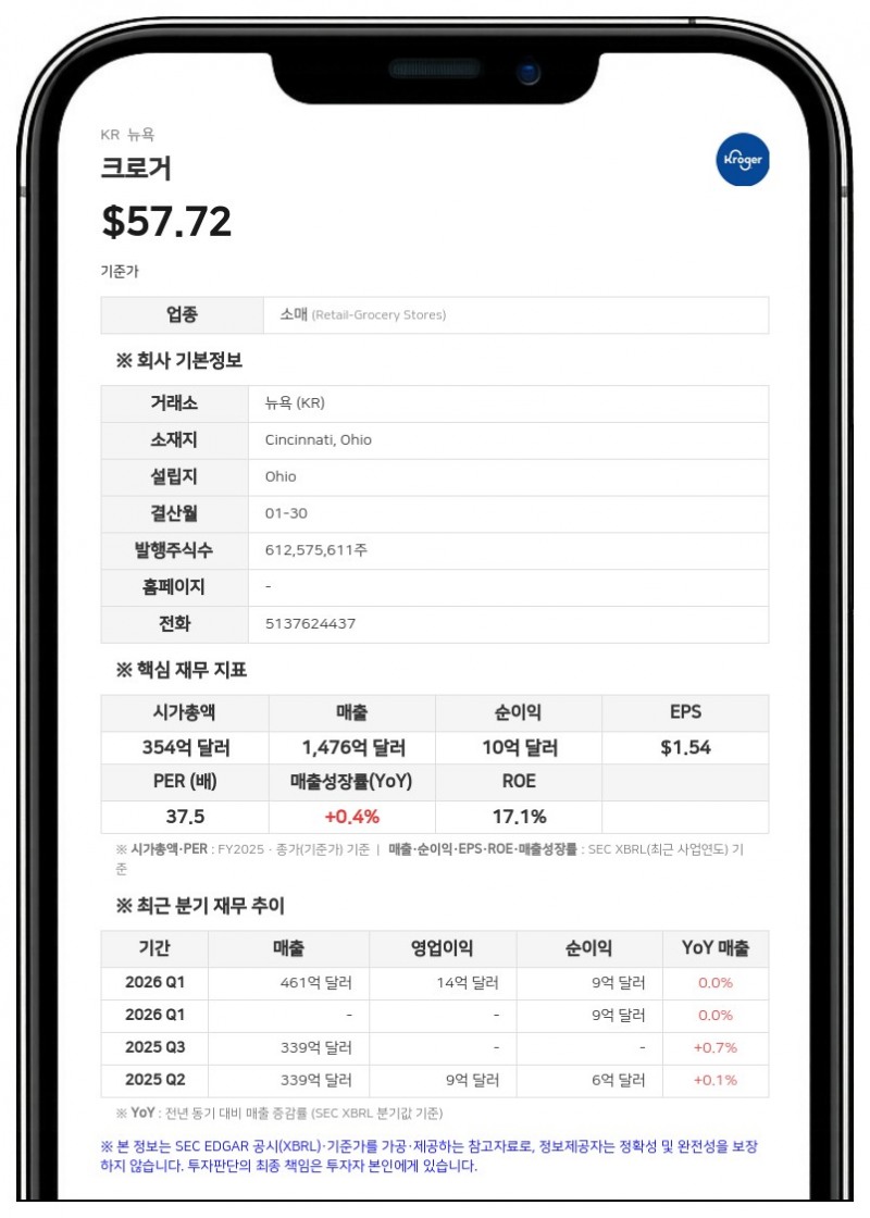 크로거, 신임 수석부사장 겸 최고매장운영책임자에 마크 이봇슨 선임