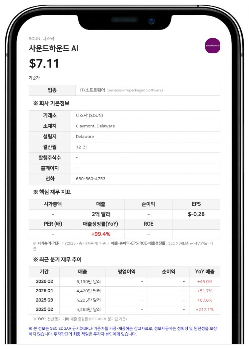 사운드하운드 AI, 라이브퍼슨 인수 주주 승인 획득…합병 조건 확정