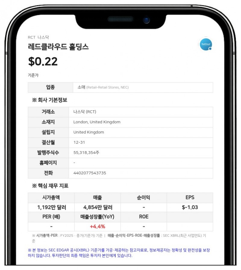 크리스티나 바일란트, 레드클라우드 홀딩스 지분 38.39%…사모 발행으로 470만 주 매입