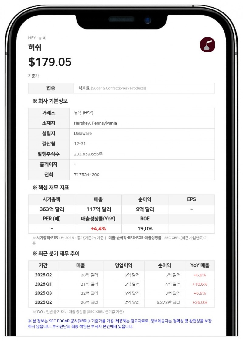 허쉬, 신임 최고재무책임자에 데이브 훌레이스 선임