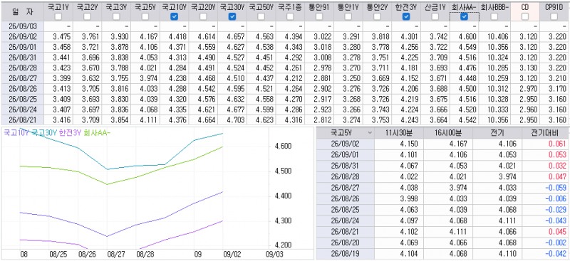 자료: 최근 최종호가수익률 추이, 출처: 코스콤 CHECK