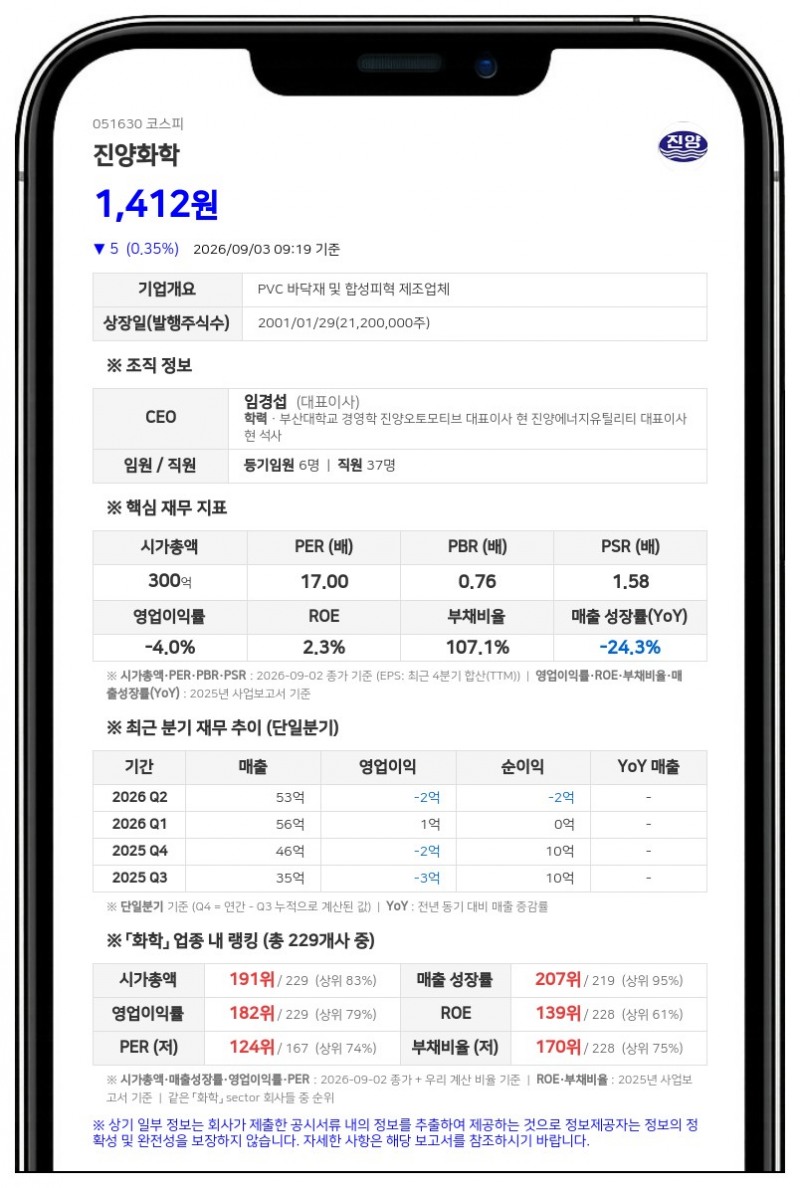 진양홀딩스, 진양화학 주식 장내 매수…최대주주 지분율 69.33%로 확대