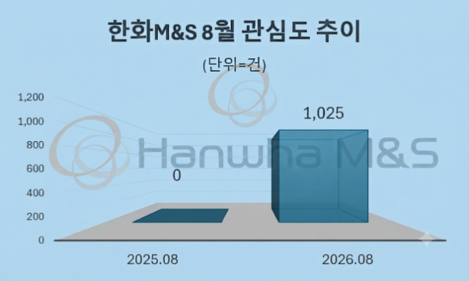 자료 = 데이터앤리서치 제공 / 이미지 = 구글 제미나이3.0 제작
