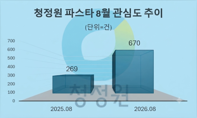 자료 = 데이터앤리서치 제공 / 이미지 = 구글 제미나이3.0 제작