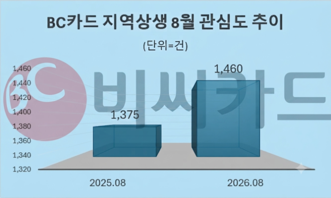 자료 = 데이터앤리서치 제공 / 이미지 = 구글 제미나이3.0 제작