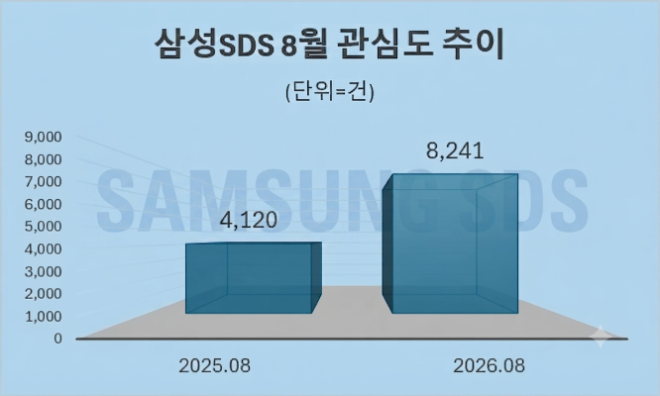 자료 = 데이터앤리서치 제공 / 이미지 = 구글 제미나이3.0 제작