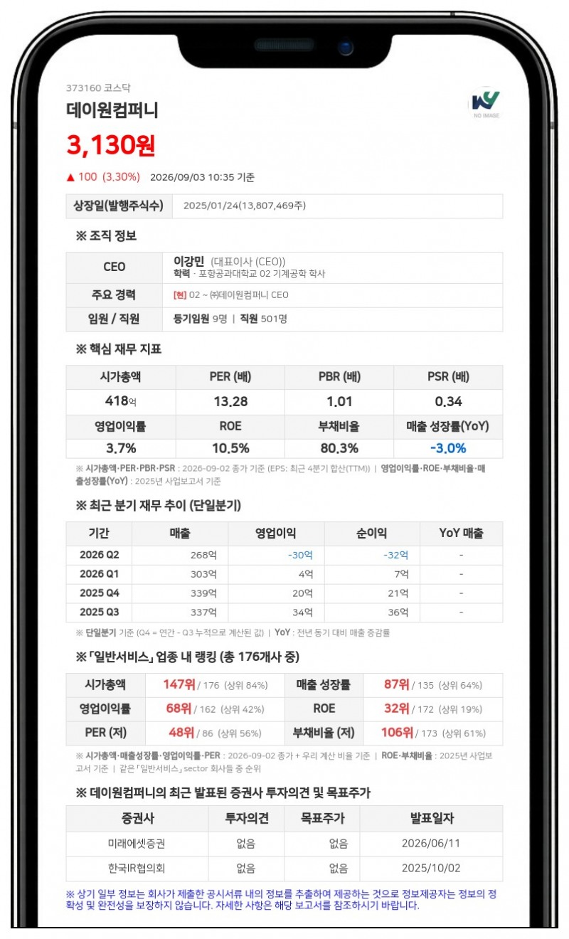 데이원컴퍼니, 19억 규모 자사주 신탁 해지... 보통주 3.3% 현물 보유로 전환