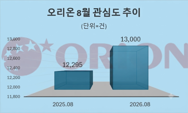 자료 = 데이터앤리서치 제공 / 이미지 = 구글 제미나이3.0 제작