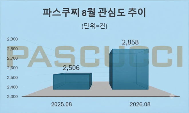 자료 = 데이터앤리서치 제공 / 이미지 = 구글 제미나이3.0 제작