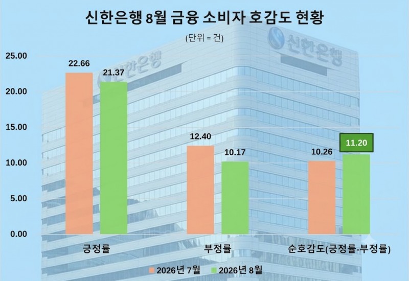 자료 제공 = 데이터앤리서치 / 이미지 = 구글 제미나이 제작