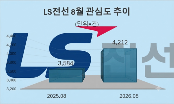 자료 = 데이터앤리서치 제공 / 이미지 = 구글 제미나이3.0 제작