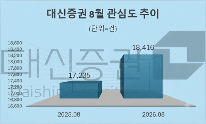 자료 = 데이터앤리서치 제공 / 이미지 = 구글 제미나이3.0 제작