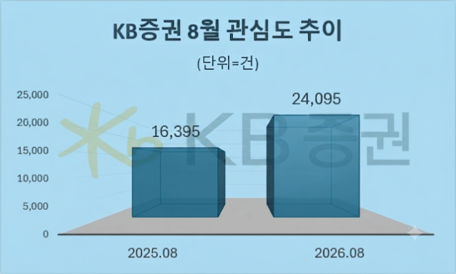 자료 = 데이터앤리서치 제공 / 이미지 = 구글 제미나이3.0 제작