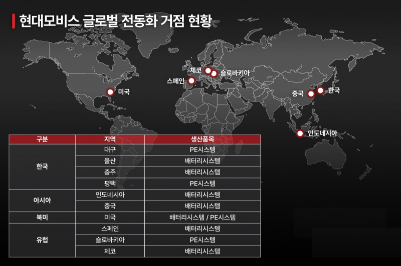 현대모비스 글로벌 전동화 거점 현황