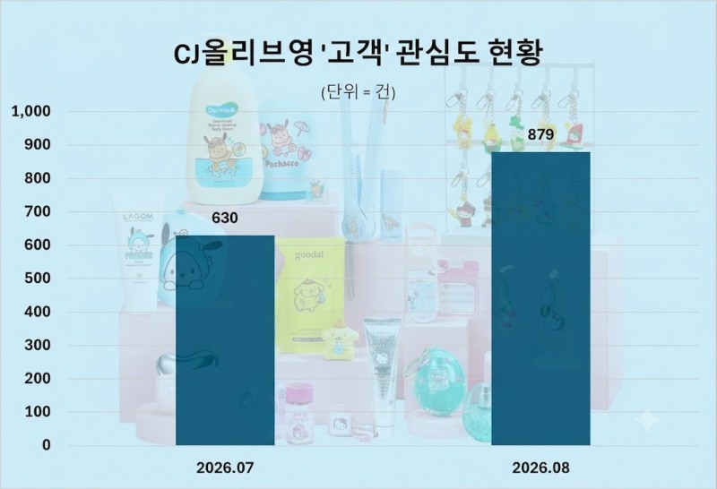 자료 = 데이터앤리서치 제공 / 이미지 = 구글 제미나이 제작