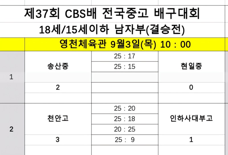 천안고·중앙여고, 제37회 CBS배 남녀 고등부 정상…MVP 신주원·박서윤