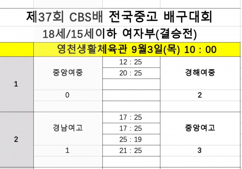천안고·중앙여고, 제37회 CBS배 남녀 고등부 정상…MVP 신주원·박서윤