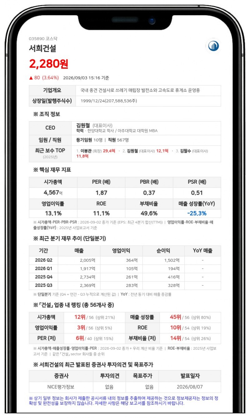 서희건설, 자기자본 3.55% 규모인 385억원 손해배상 판결... 소송 대리인과 법적 대응 예정