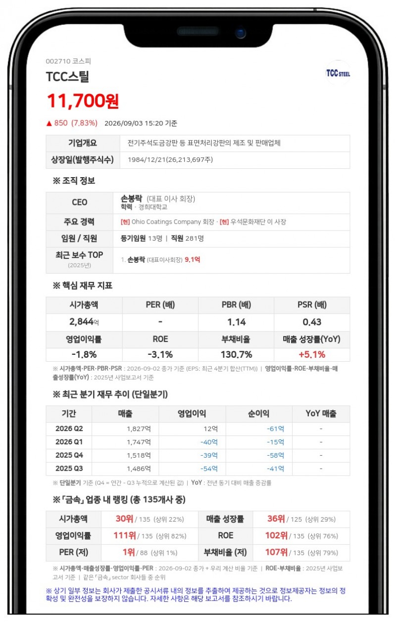 TCC스틸 손봉락, 친인척에 주식 증여...지분율 11.08%로 변경