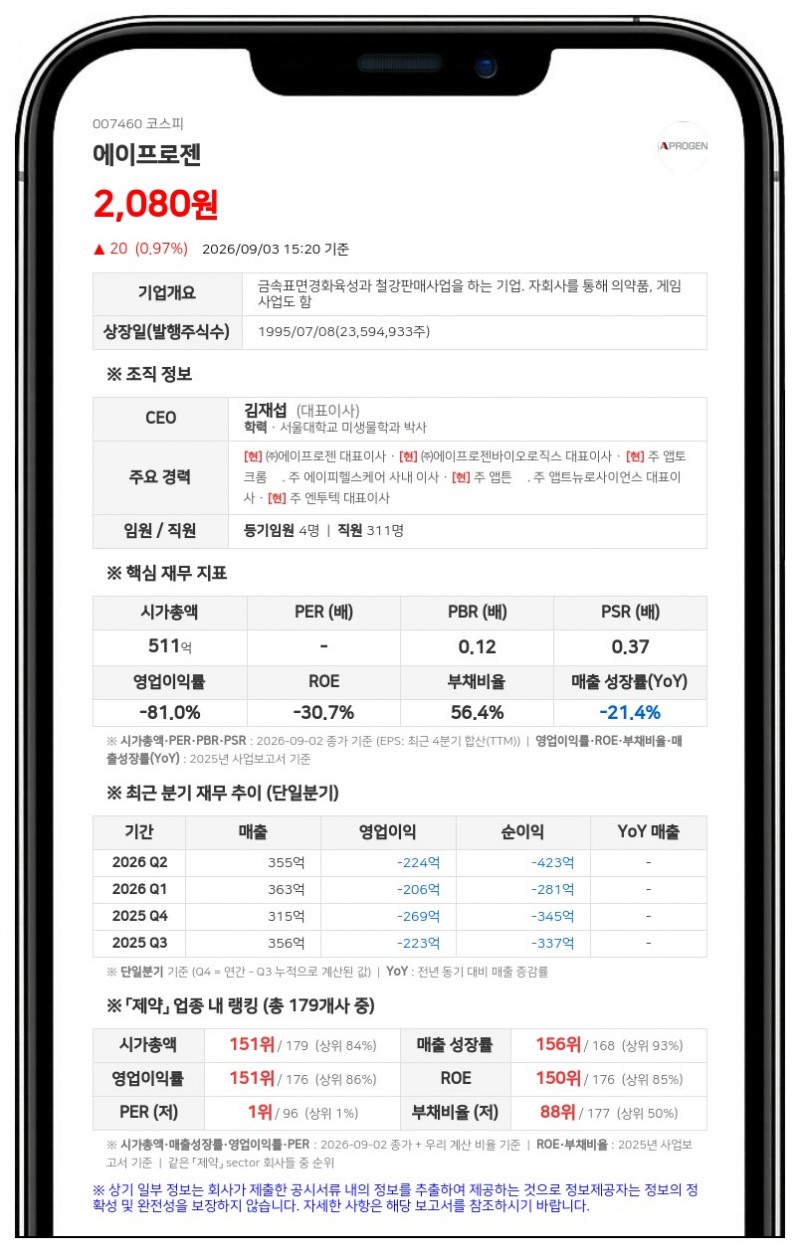 에이프로젠, 200억 규모 CB 발행...계열사 지원 속 바이오로직스 지분 취득