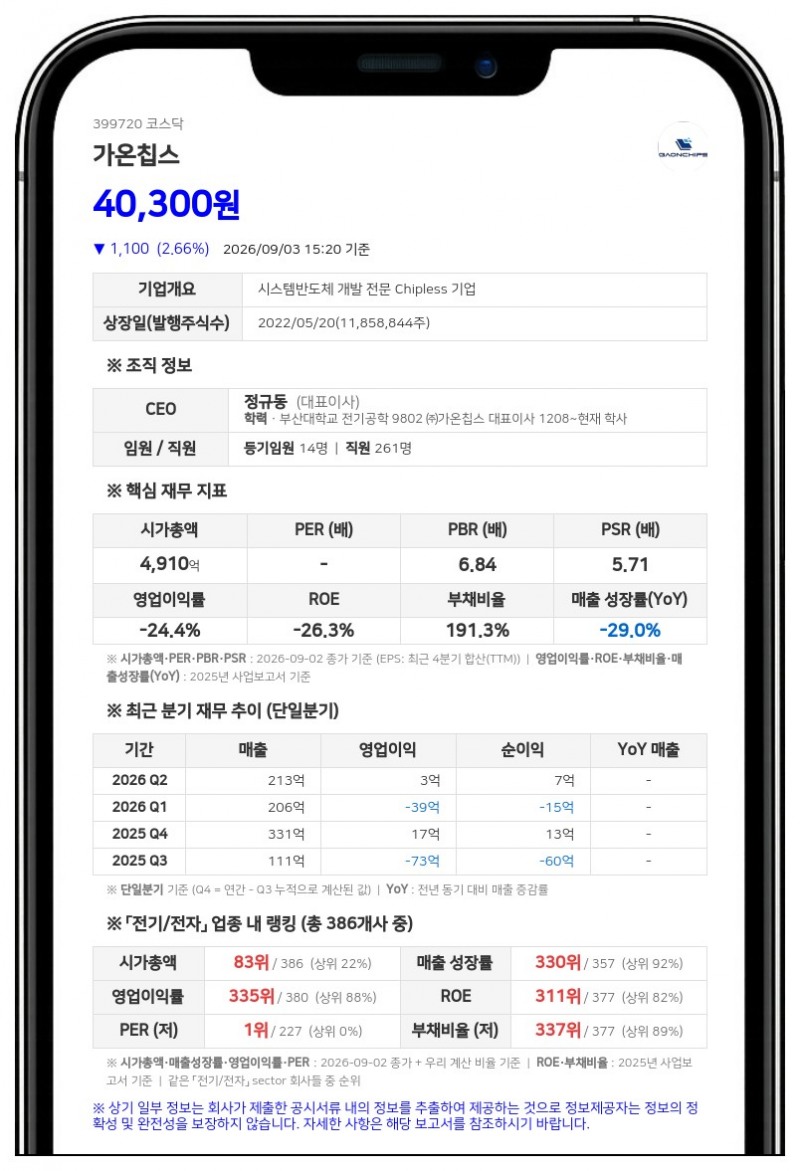 가온칩스, 주주가치 제고 위해 13억 규모 자사주 신탁계약 체결