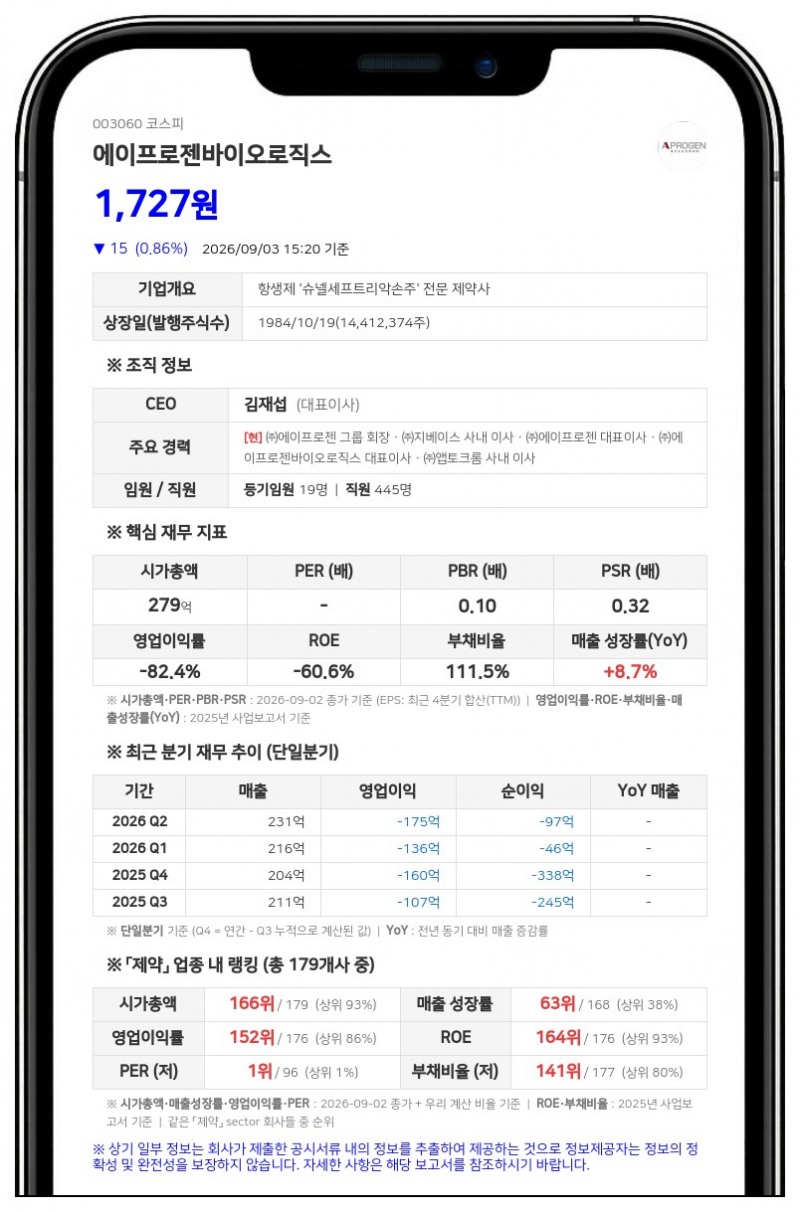 에이프로젠바이오로직스, 최대주주 에이프로젠에 200억원 규모 신주 발행