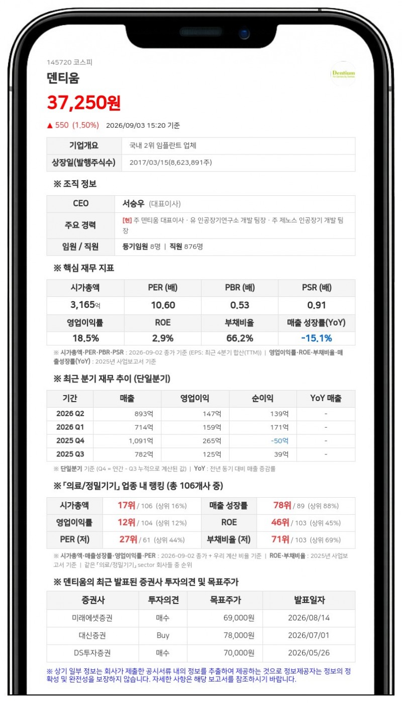 얼라인파트너스자산운용, 덴티움 상대 회계장부등열람및등사 가처분 소송 제기
