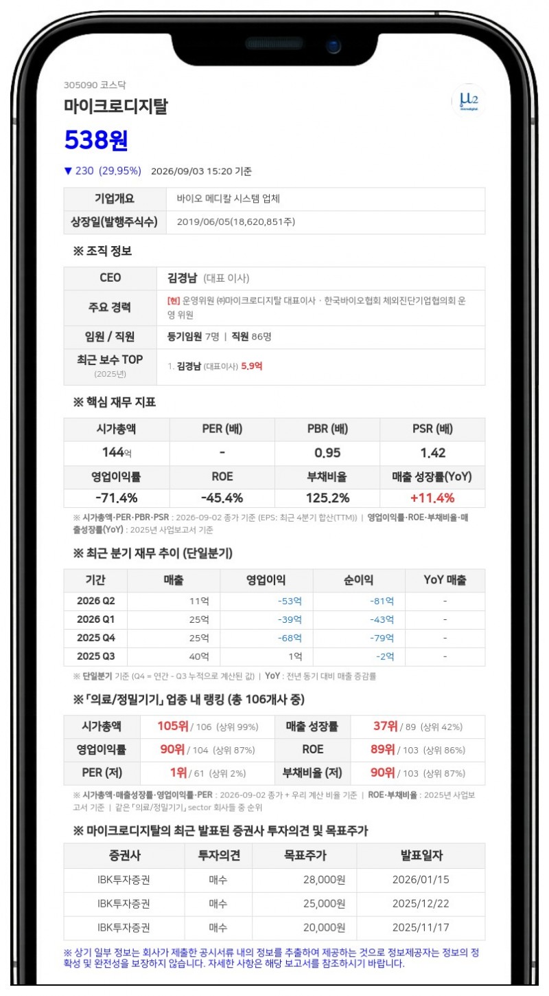 마이크로디지탈 보통주 거래 정지...상장적격성 실질심사 대상 여부 결정시까지