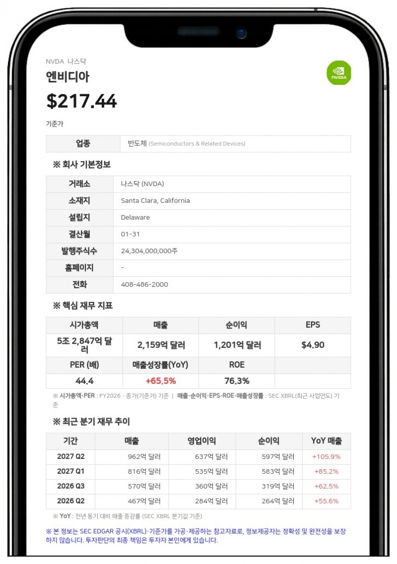 엔비디아, 글로벌 AI 플랫폼 '허깅페이스' 119억달러에 인수