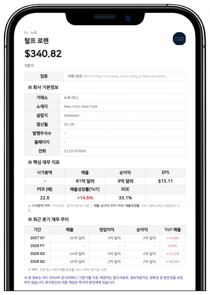 랄프 로렌, 경영진 역할 확대 및 개편 발표…COO 밥 랜프틀 은퇴