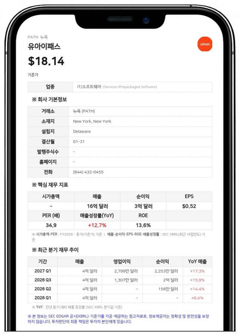 유아이패스, 2분기 매출 13% 증가한 4억 1000만 달러…CFO 교체 등 경영진 개편