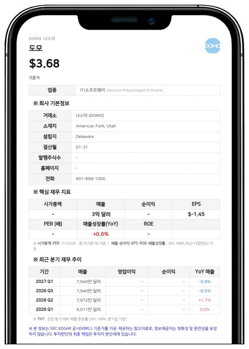 도모, 프로그레스 소프트웨어에 4억 달러 자산 매각 합의…상장 유지 및 AI·자동화 집중