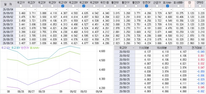 자료: 최근 최종호가수익률 추이, 출처: 코스콤 CHECK