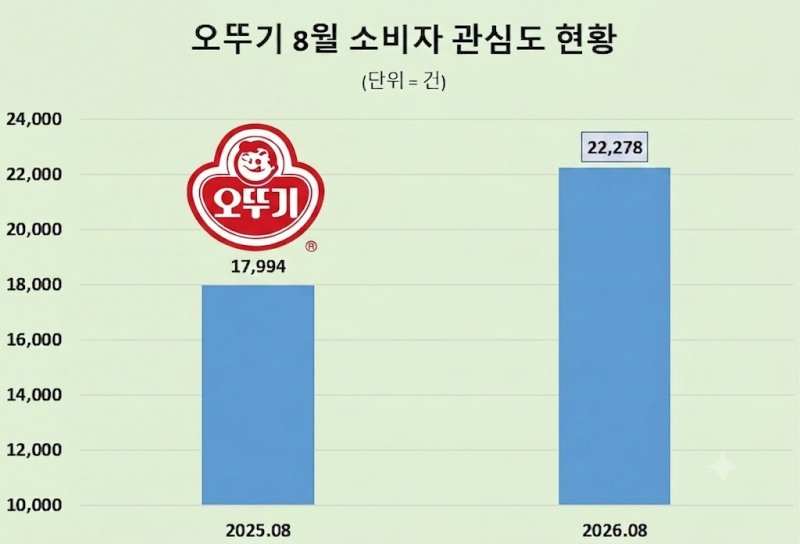 자료 제공 = 데이터앤리서치 / 이미지 = 구글 제미나이 제작