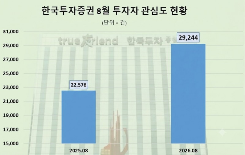 자료 제공 = 데이터앤리서치 / 이미지 = 구글 제미나이 제작