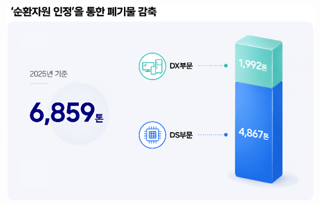 자료=삼성전자 제공