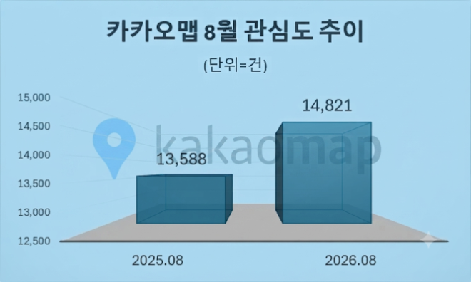 자료 = 데이터앤리서치 제공 / 이미지 = 구글 제미나이3.0 제작