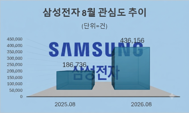 자료 = 데이터앤리서치 제공 / 이미지 = 구글 제미나이3.0 제작